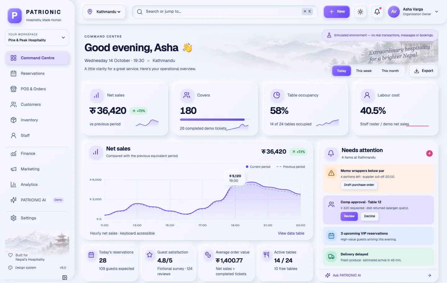 PATRIONIC Command Centre in the simulated preview environment (light theme): net sales, covers, table occupancy and labour cost cards, an hourly sales chart and a "Needs attention" list for the fictional Pine & Peak Hospitality, Kathmandu.